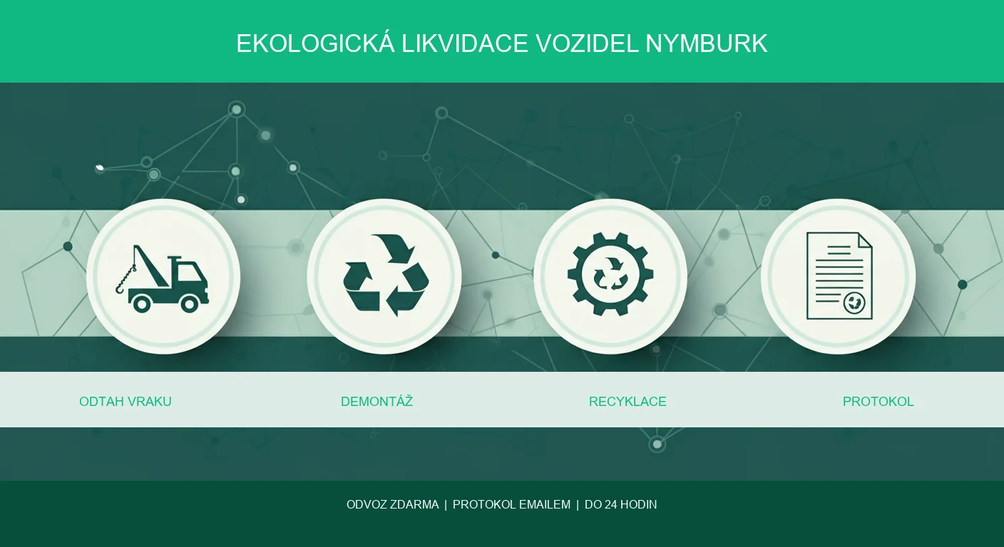 Infografika — likvidace vozidel Nymburk
