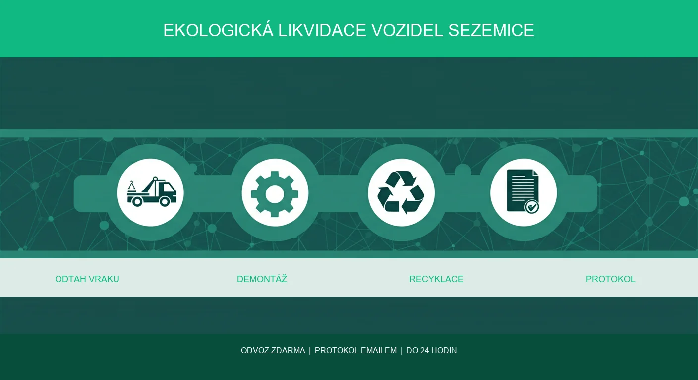 Infografika — likvidace vozidel Sezemice